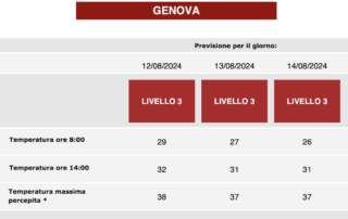 ondata di calore 12 13 14 agosto