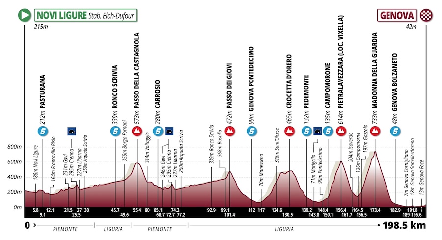 giro appennino 2024